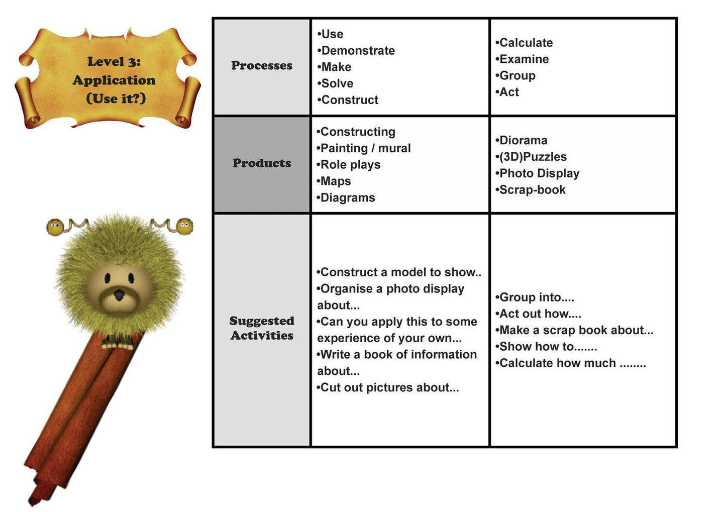 Thinking Skills For Paragraph Writing (FREE) - This document is developed by a learning support teacher to assist teachers with improving students' writing skills. The PDF document includes the following:(1) Pre-writing strategies i.e. brainstorming, grou