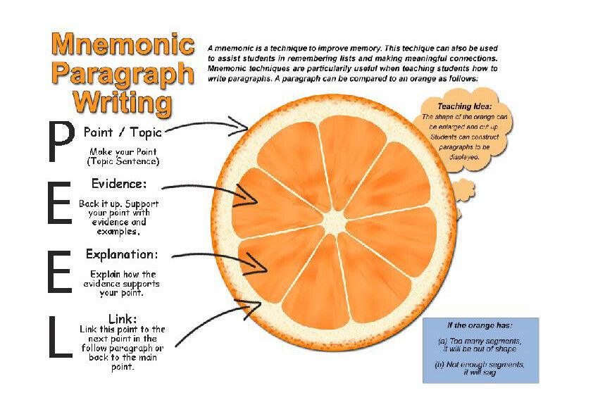 Thinking Skills For Paragraph Writing (FREE) - This document is developed by a learning support teacher to assist teachers with improving students' writing skills. The PDF document includes the following:(1) Pre-writing strategies i.e. brainstorming, grou