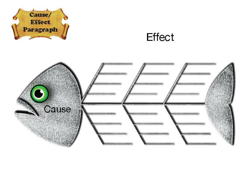 Thinking Skills For Paragraph Writing (FREE) - This document is developed by a learning support teacher to assist teachers with improving students' writing skills. The PDF document includes the following:(1) Pre-writing strategies i.e. brainstorming, grou