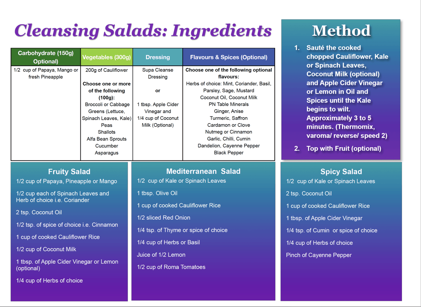 More Than Charms Mix 'n Match Weight Loss and Maintenance Plan