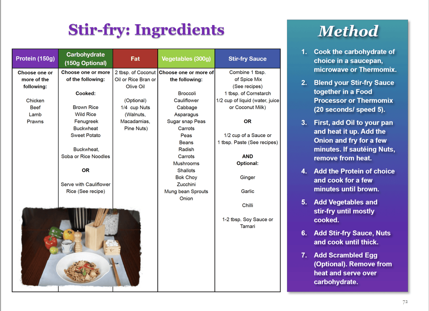 More Than Charms Mix 'n Match Weight Loss and Maintenance Plan