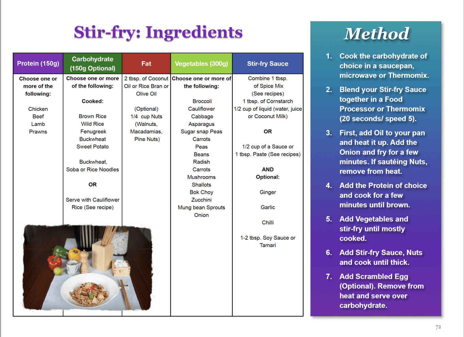 More Than Charms Mix 'n Match Weight Loss and Maintenance Plan