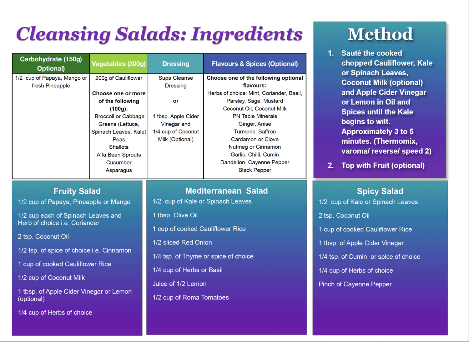 Mix 'n Match Weight Loss and Maintenance Plan (FREE) More Than Charms Digital