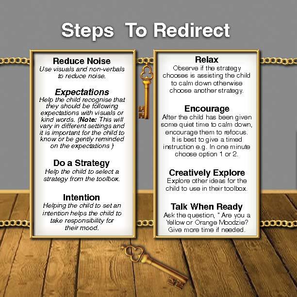 Mood Toolbox Intervention: Strategies To Empower Children (eBook) More Than Charms Digital